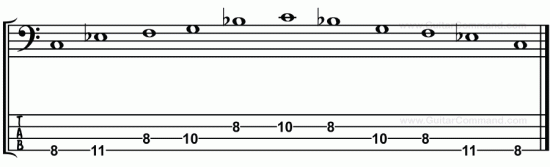 C Pentatonic Minor Scale Bass TAB Pattern 1