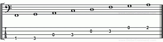 Notes in pentatonic minor pattern 2