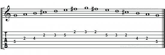 1 Octave G Lydian Scale For Guitar