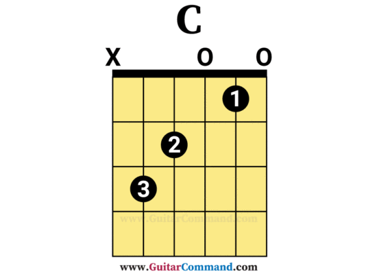 C chord for guitar