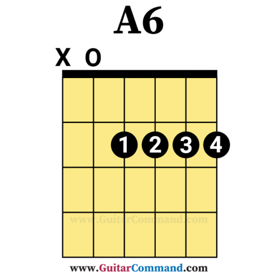 A6 Open Guitar Chord