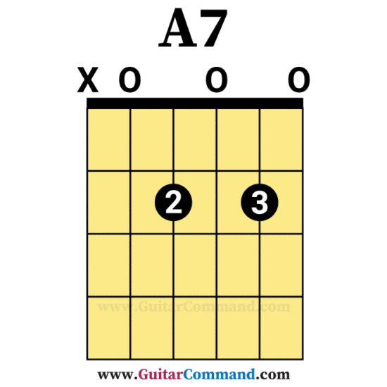 A7 Open Guitar Chord