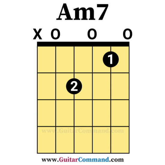 Am7 Open Guitar Chord