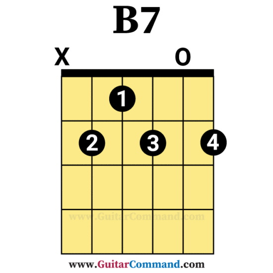 B7 Open Guitar Chord
