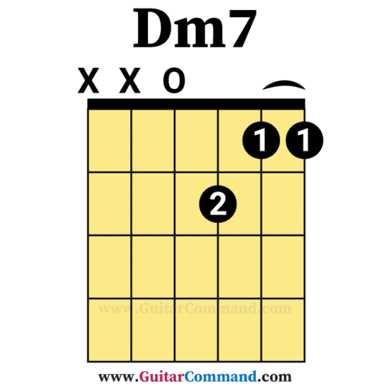 Dm7 Open Guitar Chord