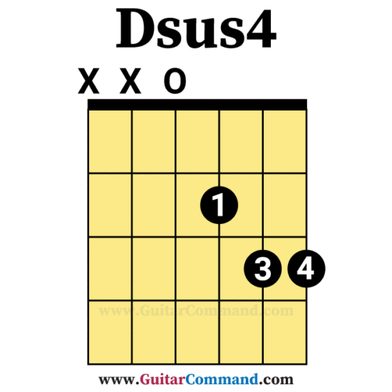 Dsus4 Open Guitar Chord