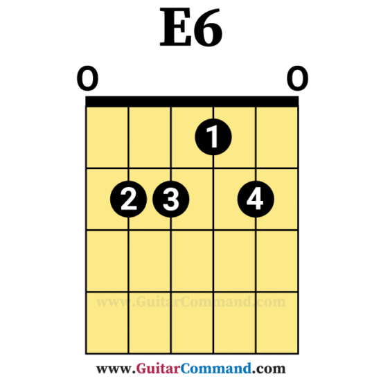 E6 Open Guitar Chord