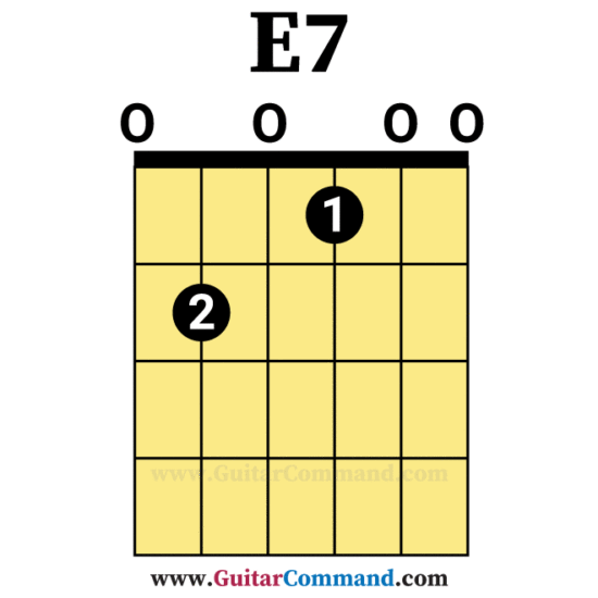 E7 Open Guitar Chord