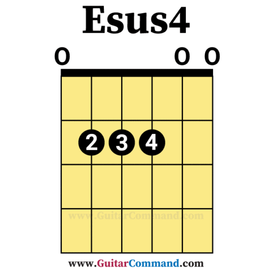 Esus4 Open Guitar Chord