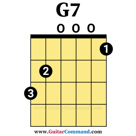 G7 Open Guitar Chord