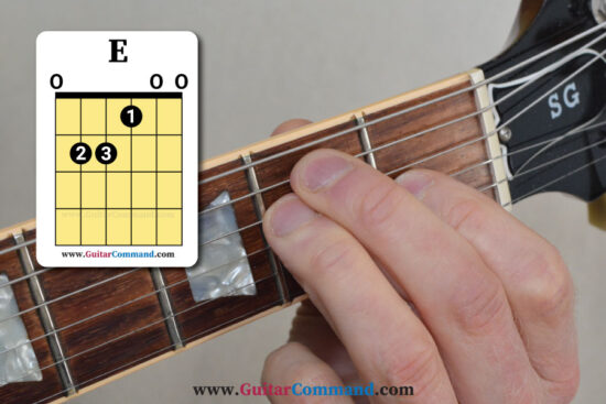 Open E Chord For Guitar