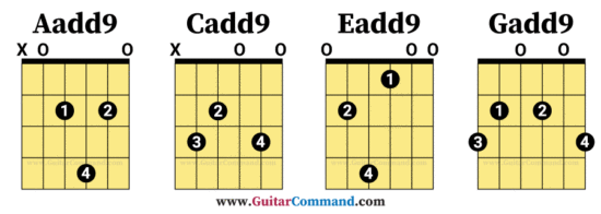 add9 open chords for guitar