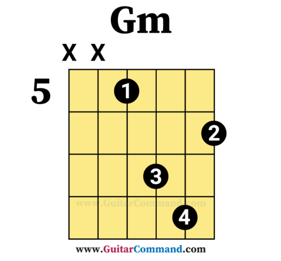 gm chord chord fret 5