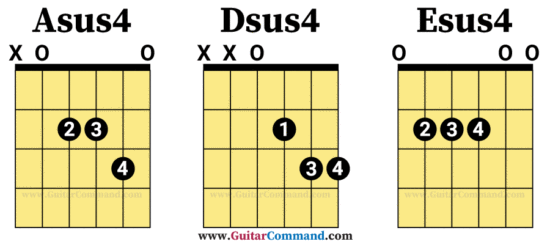 sus4 open chords for guitar