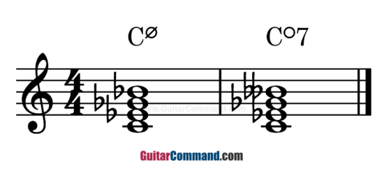 Half Diminished Chord Diminished Chord Comparison