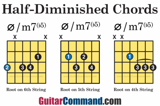 Half Diminished Chord Shapes For Guitar