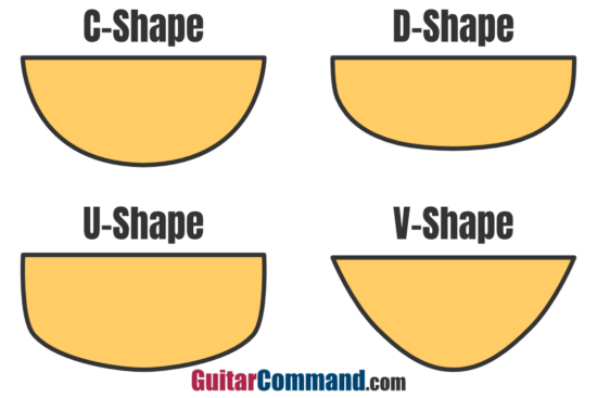 Guitar Neck Profiles comparison diagram